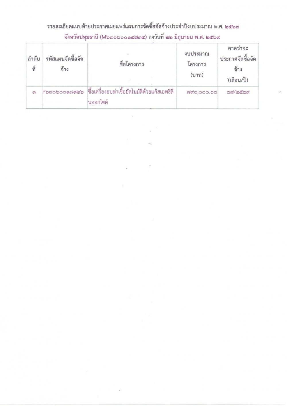 รายละเอียดแนบท้ายประกาศ