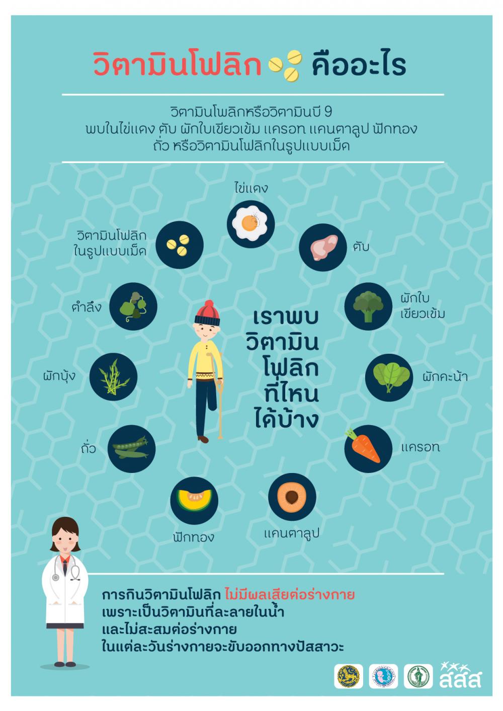 ‘โฟลิก’ ป้องกันลูกน้อยพิการแต่กำเนิด